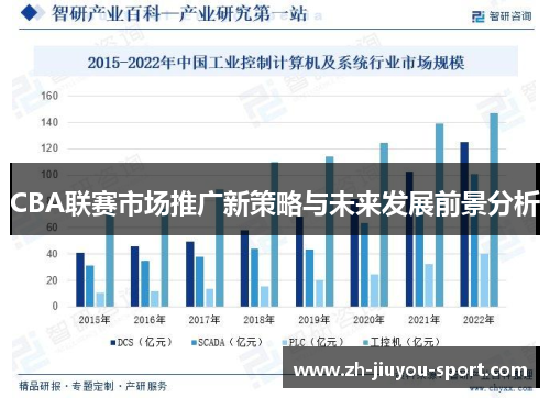 CBA联赛市场推广新策略与未来发展前景分析