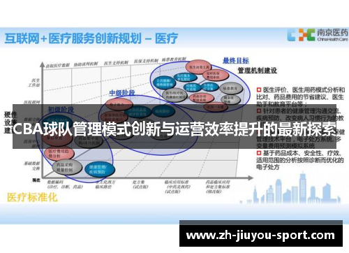 CBA球队管理模式创新与运营效率提升的最新探索