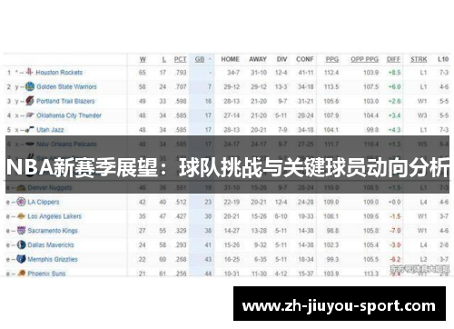 NBA新赛季展望：球队挑战与关键球员动向分析